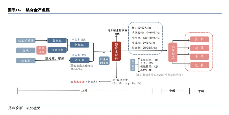 材料、設備、工藝技術多重突破，行業向一體化壓鑄逐步轉型